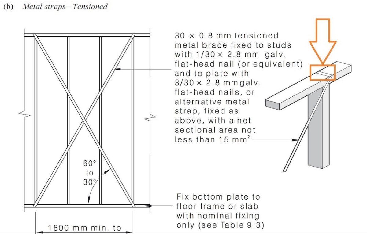 A hoop strap over the plate is not a hoop strap